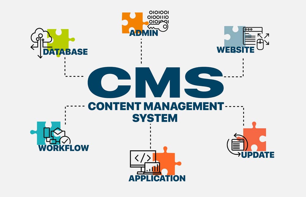 أنظمة-المحتوى-CMS